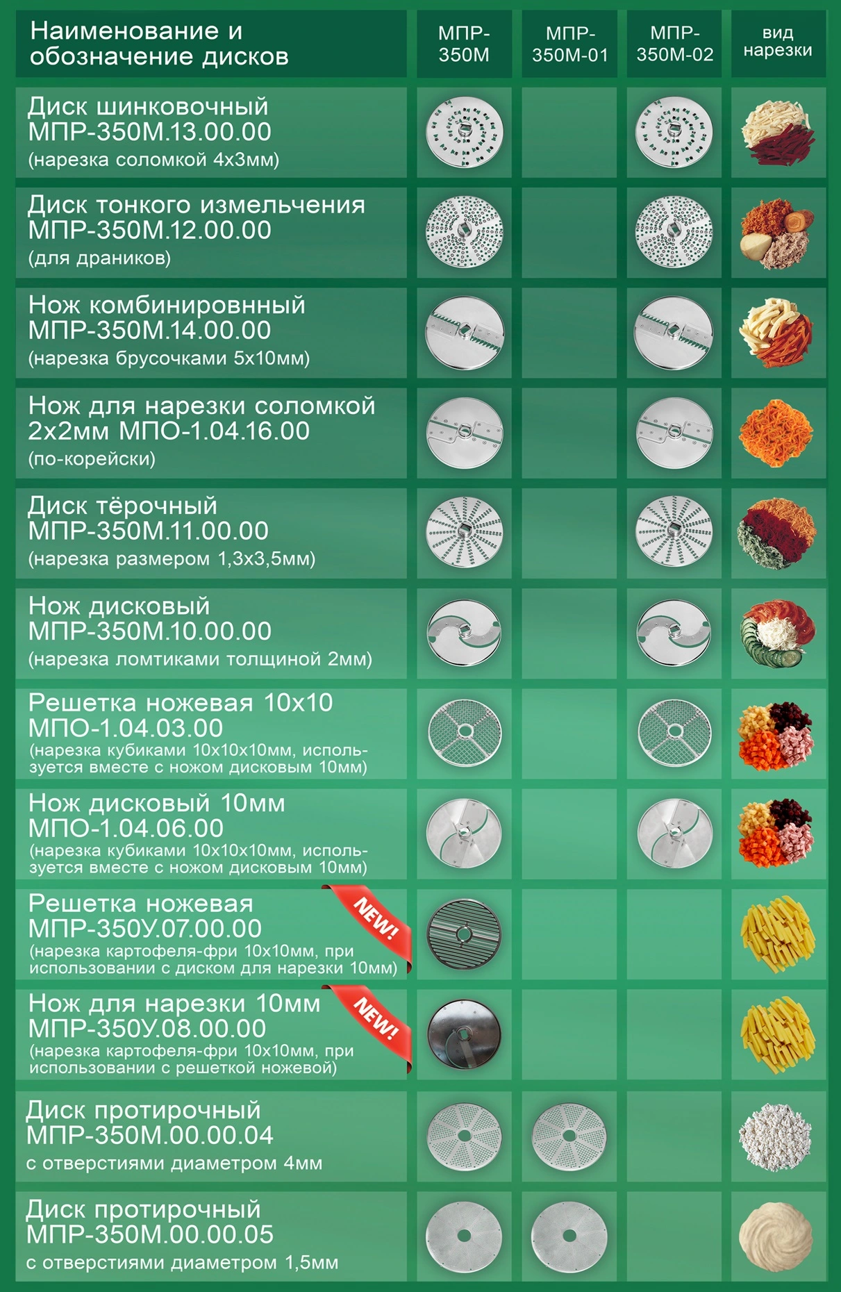Овощерезка ТОРГМАШ-Барановичи МПР-350М-02