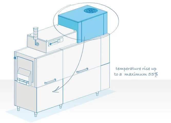 Конвейерные посудомоечные машины МАШИНА Д/МОЙКИ ПОДНОСОВ DIHR TX 1600 DX + DDE + HRP30