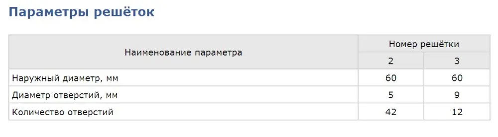 Машина для измельчения мяса МИМ-80