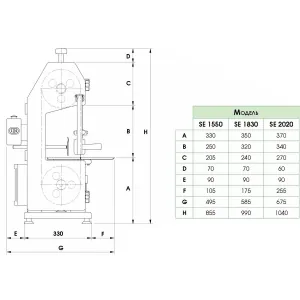 Пила ленточная для мяса Fimar SE1550A 220V (no CE)