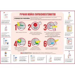 Средство моющее для пароконвектоматов, грилей, духовокд/ручной мойки Долфин Imnova ROVEN  5л.  D036-5